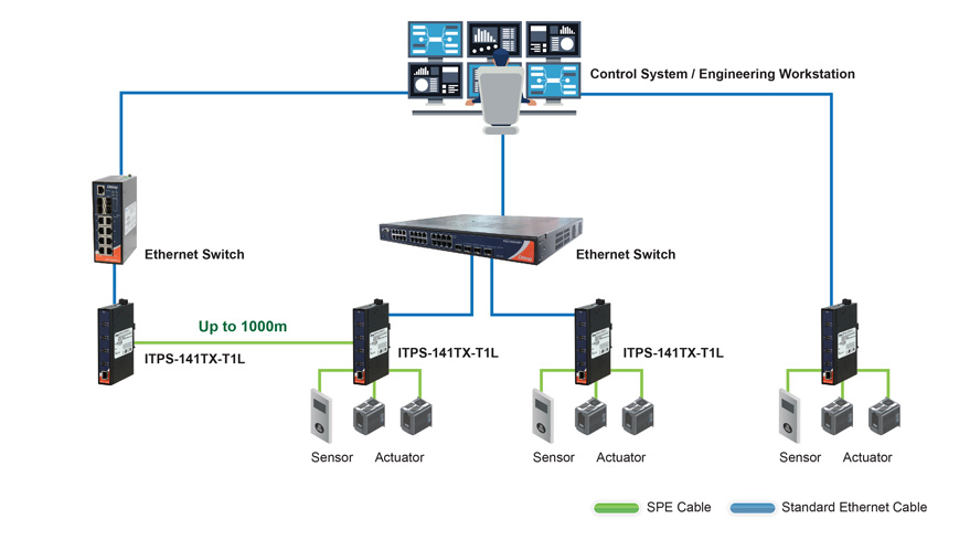 SPE ITPS-141TX-T1L Application